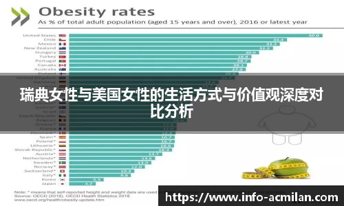 瑞典女性与美国女性的生活方式与价值观深度对比分析