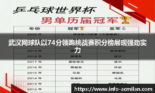 武汉网球队以74分领跑挑战赛积分榜展现强劲实力