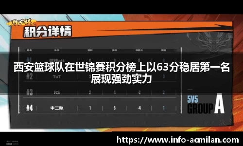 西安篮球队在世锦赛积分榜上以63分稳居第一名展现强劲实力