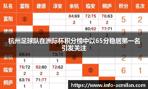 杭州足球队在洲际杯积分榜中以65分稳居第一名引发关注
