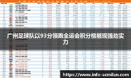 广州足球队以93分领跑全运会积分榜展现强劲实力